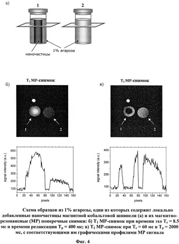 Контрастное средство для t1 и/или t2 магнитно-резонансного сканирования и способ его получения (патент 2471502)