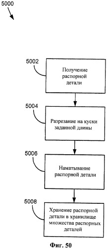 Распорная деталь и способ ее изготовления (патент 2483184)