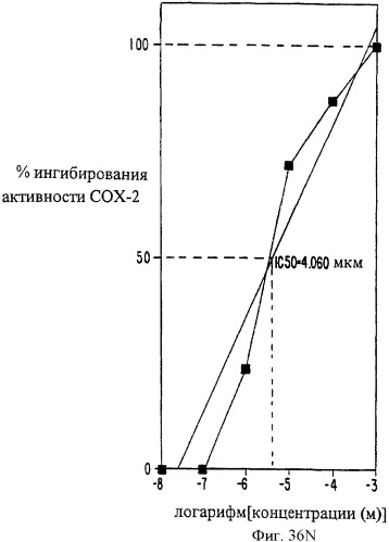 Соединение экстракта какао и способы их получения и применения (патент 2394562)