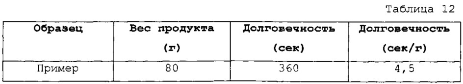 Съедобная жвачка для животных (патент 2654780)