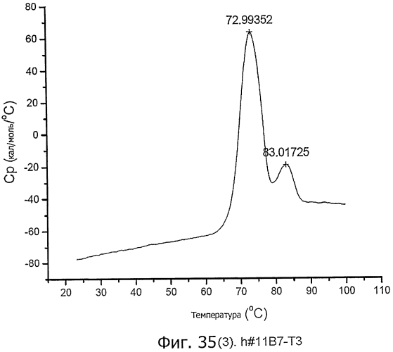 Гуманизированные антитела против axl (патент 2571224)