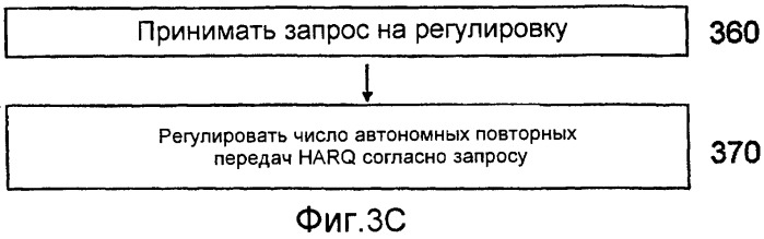 Способы и устройства в системе беспроводной связи (патент 2474063)