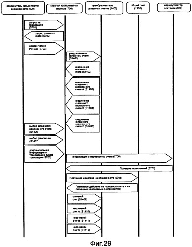 Система банковских трансакций, связывающая счета посредством общих счетов (патент 2336568)