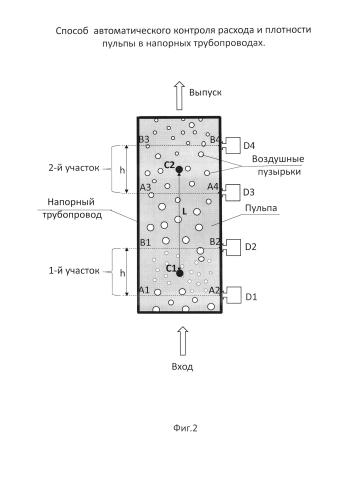 Способ автоматического контроля расхода и плотности пульпы в напорных трубопроводах (патент 2589773)