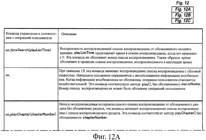 Устройство воспроизведения и способ воспроизведения (патент 2358335)