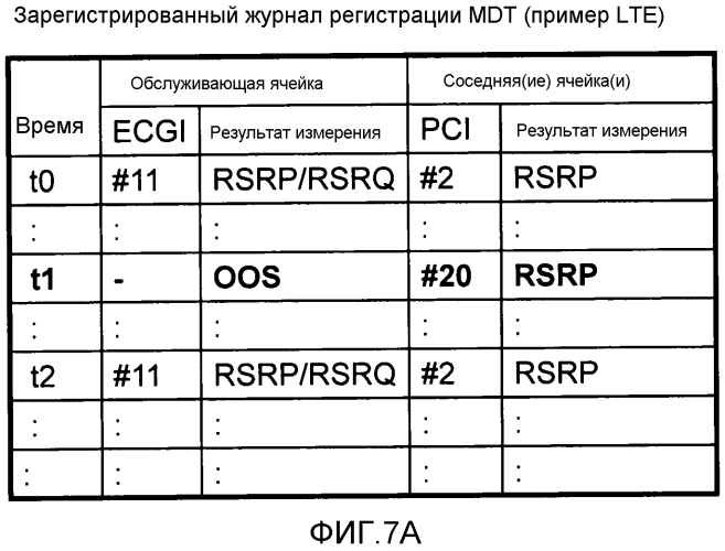 Система радиосвязи и способ, радиотерминал, базовая радиостанция и устройство сервера администрирования и обслуживания работы (патент 2577313)