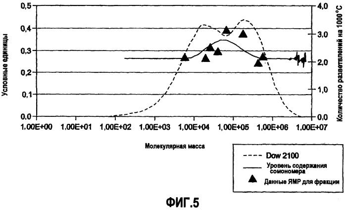 Полиэтилен высокой плотности (патент 2419640)
