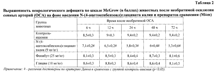 N-(4-ацетоксибензоил)глицинат калия, обладающий церебропротективным действием (патент 2556637)