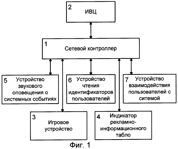 Способ управления оборудованием игровой сети (патент 2279133)