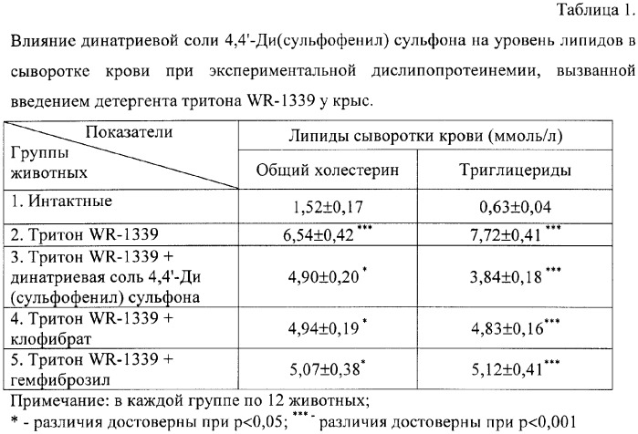 Средство, обладающее гиполипидемической и антиатеросклеротической активностью (патент 2372897)