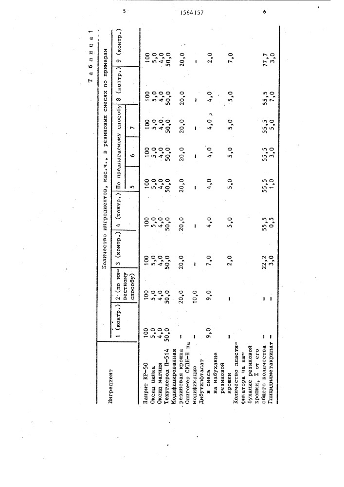 Способ приготовления резиновой композиции (патент 1564157)