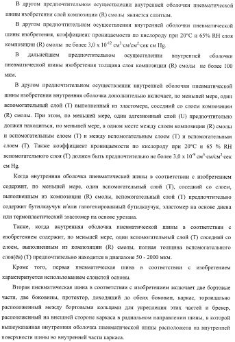 Слоистая основа и способ ее изготовления, а также внутренняя оболочка пневматической шины и пневматическая шина (патент 2406617)