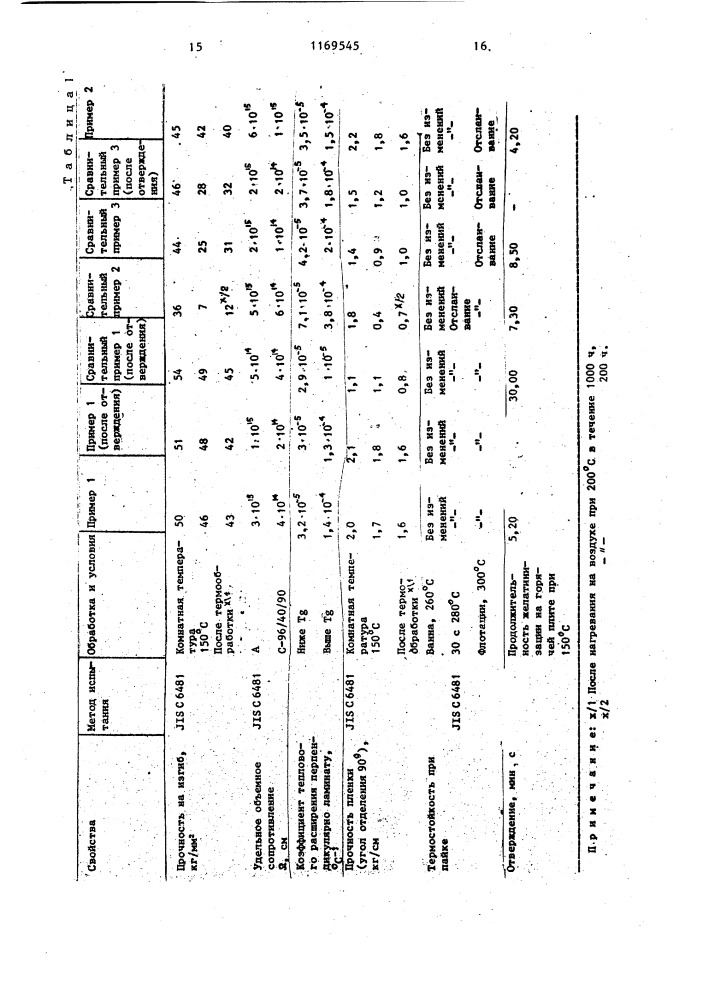 Связующее для стеклопластиков (патент 1169545)