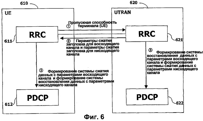 Система и способ двунаправленной пакетной передачи данных (патент 2310283)