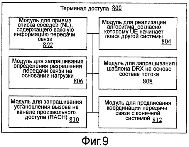 Способ и устройство для межсистемного хэндовера (патент 2440697)