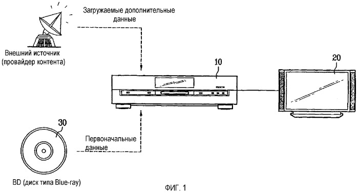 Способ и устройство воспроизведения данных с носителя записи с использованием локального запоминающего устройства (патент 2383949)