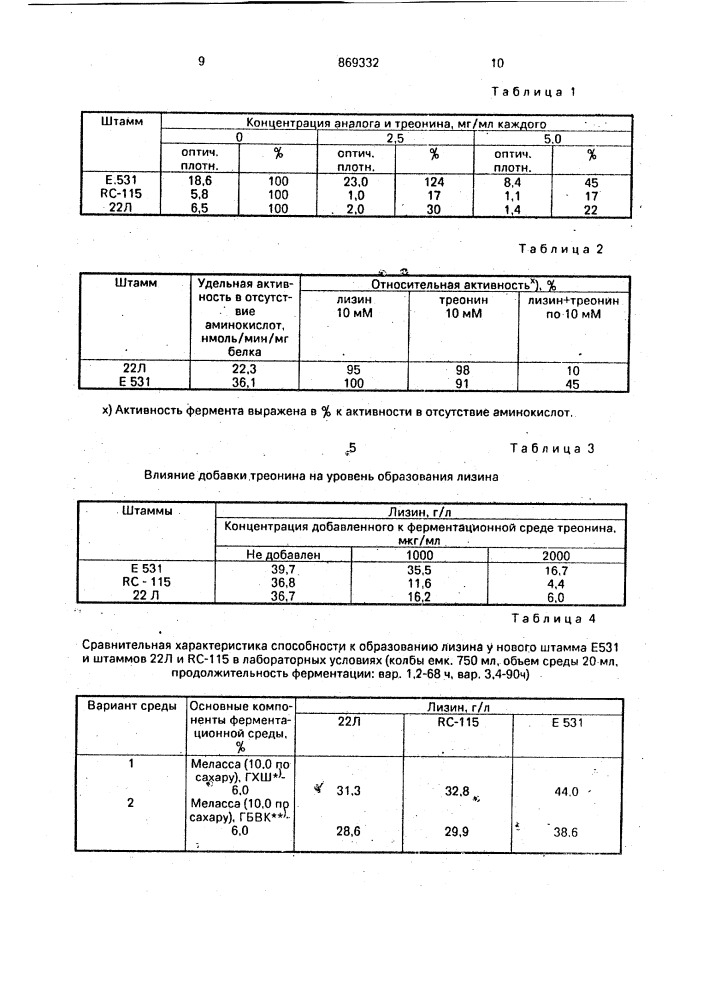 Штамм brevibacterium sp. е 531-продуцент @ -лизина (патент 869332)