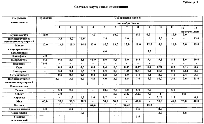 Каучуковая композиция для герметизации (патент 2560166)