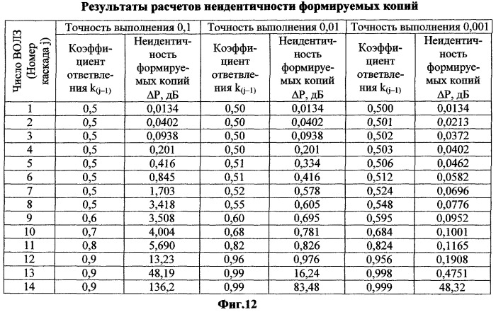 Динамическое запоминающее устройство радиосигналов с последовательной бинарной волоконно-оптической структурой (патент 2255426)