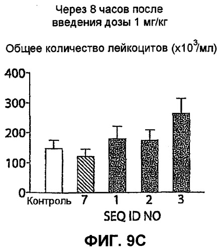 Полумягкие иммуностимулирующие олигонуклеотиды с-класса (патент 2393223)
