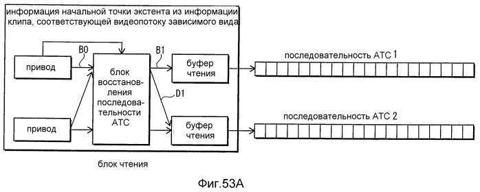 Устройство воспроизведения, способ записи, система воспроизведения носителя записи (патент 2522304)