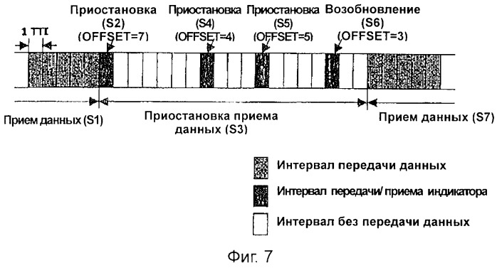 Прерывистые передача и получение данных мультимедийного широковещательного/многоадресного обслуживания в системе подвижной связи (патент 2392742)