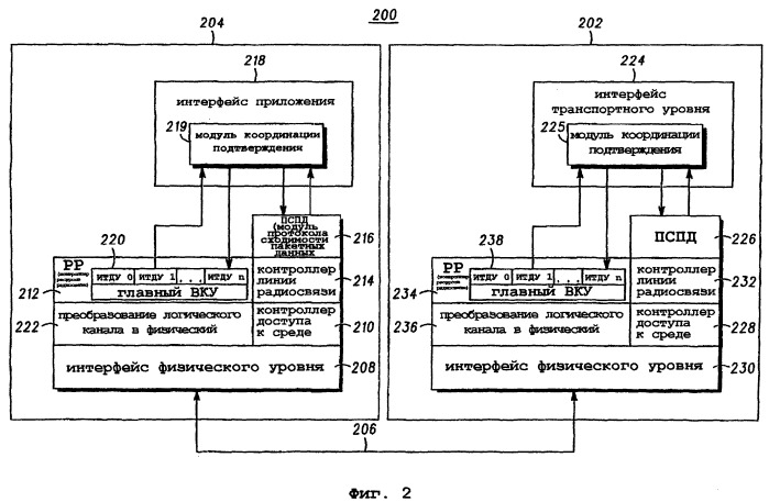 Способ и устройство для поддержания информации о подтверждении радиосвязи для однонаправленного канала передачи пользовательских данных (патент 2256299)