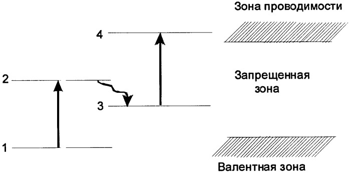 Способ изменения коэффициента преломления в халькогенидном стекле и устройство для его осуществления (патент 2255362)