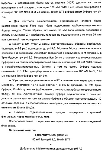 Вакцина для предупреждения и лечения вич-инфекции (патент 2441878)