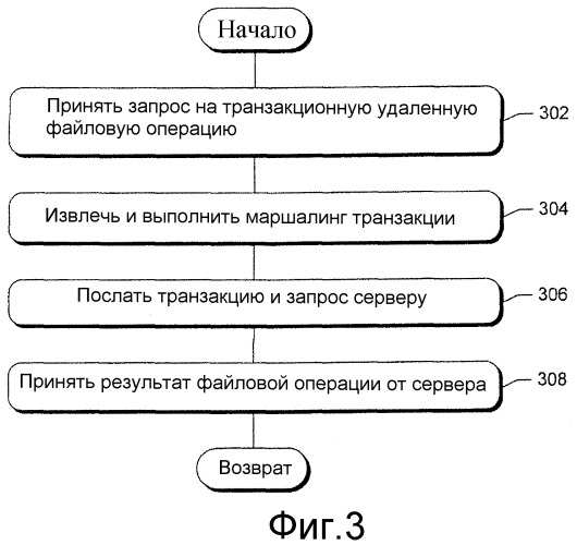 Способ и система для транзакционных файловых операций по сети (патент 2380749)