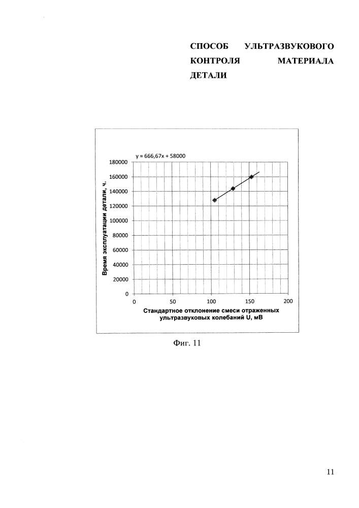 Способ ультразвукового контроля материала детали (патент 2597676)