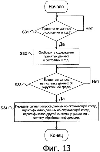 Система обработки информации для сбора и администрирования данных об окружающей среде, относящихся к условиям, способствующим росту или здоровью живых организмов (патент 2352103)