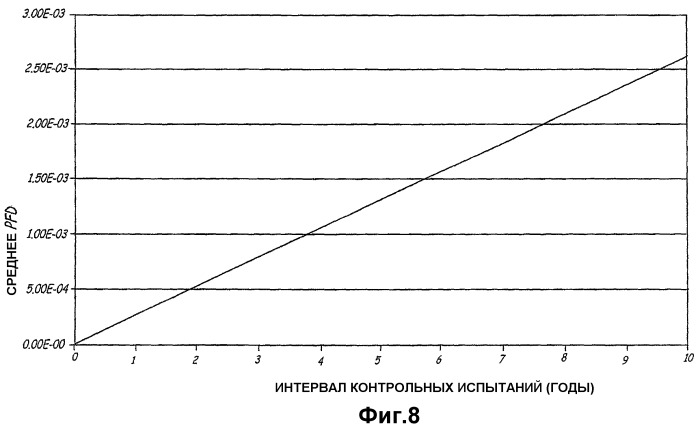 Оценка надежности технологического оборудования (патент 2398260)