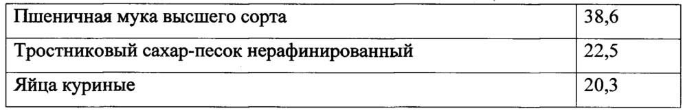 Способ производства сахарного функционального печенья (патент 2642876)