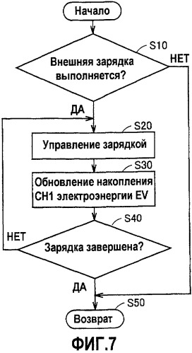 Гибридное транспортное средство, способ уведомления пользователя для гибридного транспортного средства (патент 2434767)