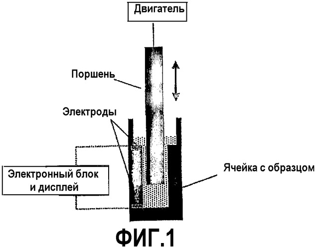 Загущаемые композиции (патент 2324711)