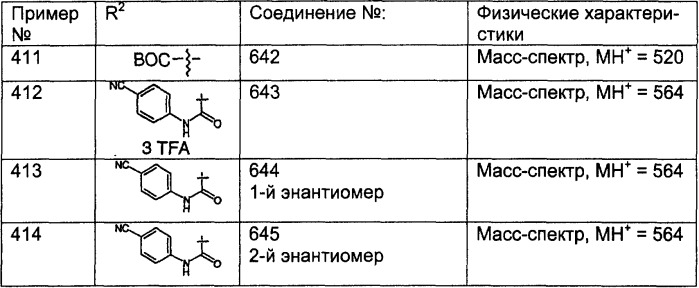 Трициклические противоопухолевые соединения, фармацевтическая композиция и способ лечения на их основе (патент 2293734)