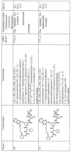 Ингибиторы hcv ns3 протеазы (патент 2468029)