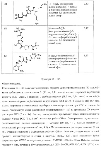 Циклические ингибиторы протеинтирозинкиназ (патент 2365372)