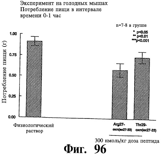 Соединения оксинтомодулина (варианты), фармацевтическая композиция на их основе, способы лечения и профилактики ожирения и сопутствующих заболеваний (варианты) и лекарственное средство (варианты) (патент 2485135)