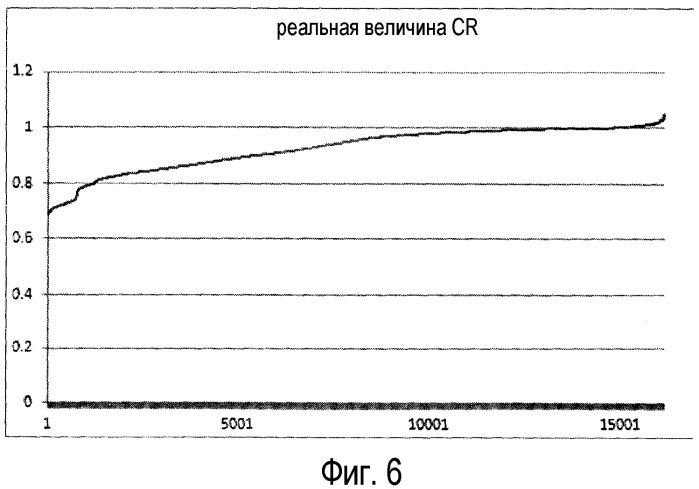 Способ и устройство для оценки угла напряжения нулевой последовательности при однофазном замыкании на землю (патент 2571629)