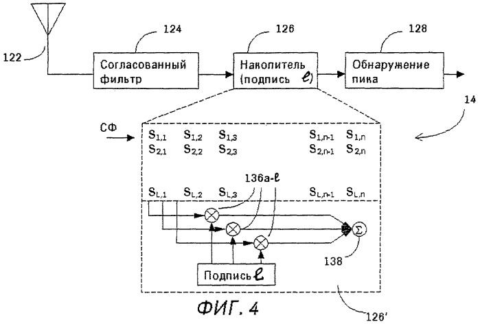 Произвольный доступ в системе мобильной связи (патент 2256300)