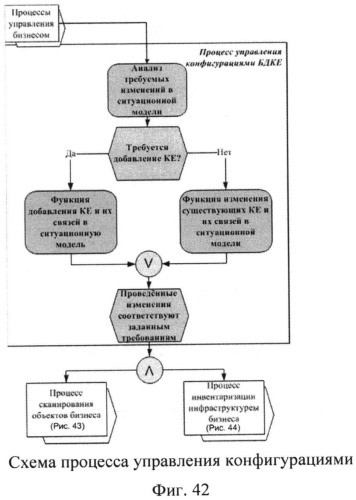 Способ поддержки деятельности организационной системы (патент 2532723)