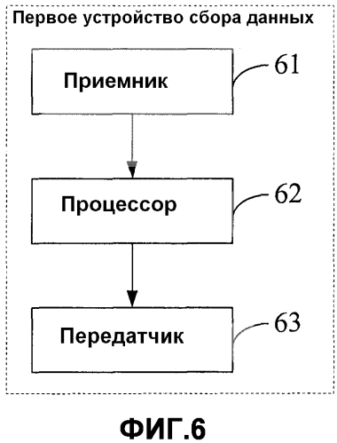 Способ и устройство для удаленного определения местоположения неисправности беспроводной сети (патент 2571568)