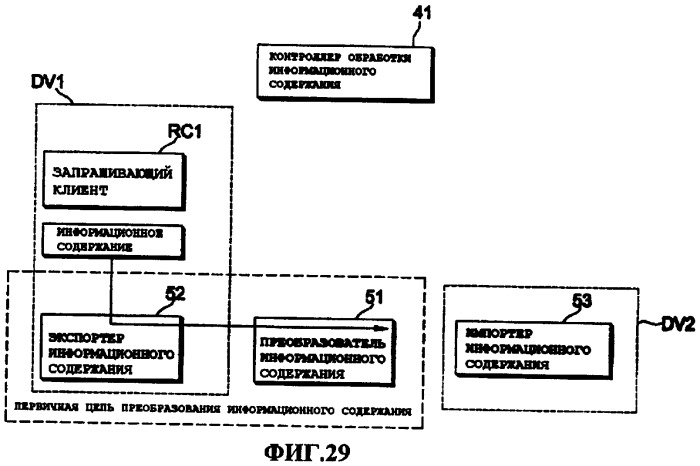 Способ управления передачей данных, способ управления передачей информационного содержания, способ приобретения информации об обработке информационного содержания и система передачи информационного содержания (патент 2408150)