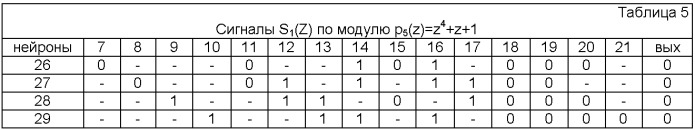 Устройство спектрального обнаружения и коррекции ошибок в кодах полиномиальной системы классов вычетов (патент 2390051)