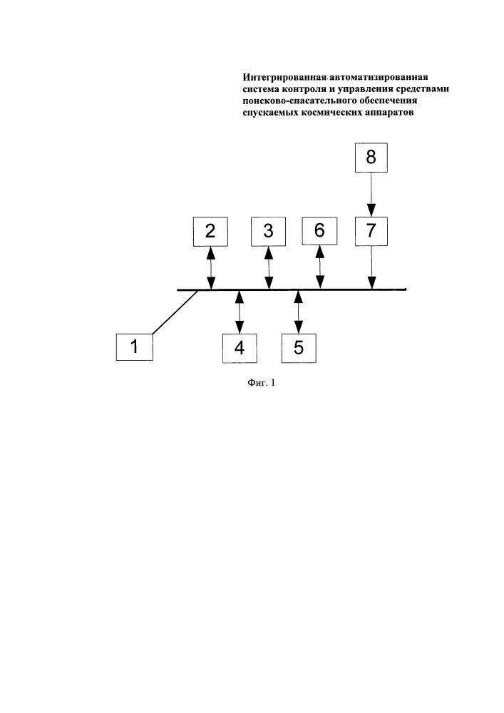 Интегрированная автоматизированная система контроля и управления средствами поисково-спасательного обеспечения спускаемых космических аппаратов (патент 2668145)