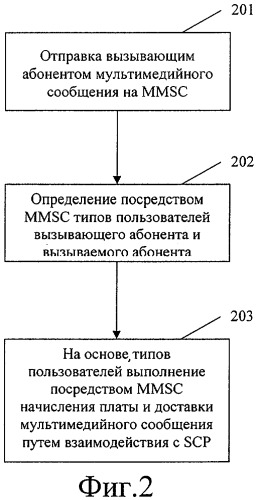 Способ организации предоплаченной услуги обмена мультимедийными сообщениями (патент 2297723)