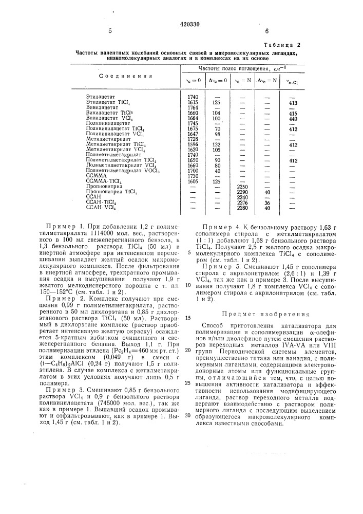 Способ приготовления катализаторадля полимеризации и сополимеризацииа-олефинов и/или диолефинов (патент 420330)