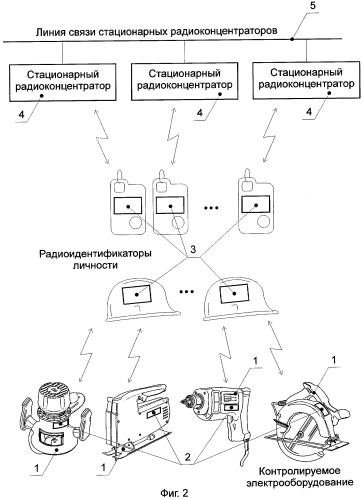 Способ контроля и управления состоянием электрооборудования и система для его реализации (патент 2427919)